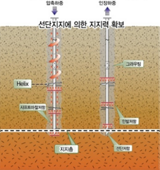 Helical Pile with Grouting